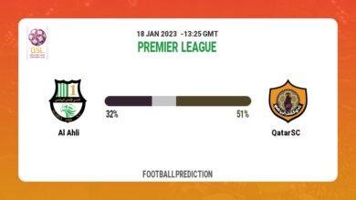 Al Ahli vs Qatar SC: Premier League Prediction and Match Preview