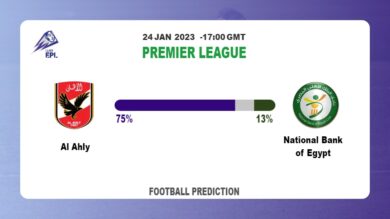 Al Ahly vs National Bank of Egypt: Football Match Prediction tommorrow | 24th January 2023