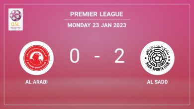 Premier League: Al Sadd defeats Al Arabi 2-0 on Monday