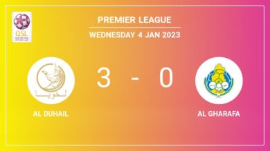 Premier League: Al Duhail prevails over Al Gharafa 3-0