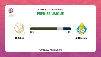 Premier League Round 8: Al Duhail vs Al Gharafa Prediction and time