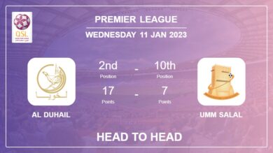 Head to Head stats Al Duhail vs Umm Salal: Prediction, Odds – 11-01-2023 – Premier League