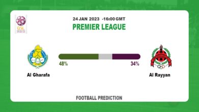 Al Gharafa vs Al Rayyan Prediction: Fantasy football tips at Premier League