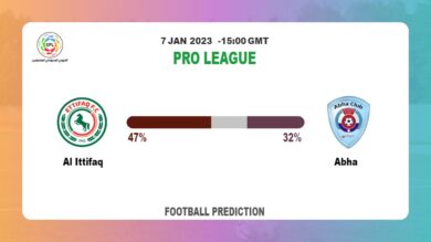Pro League Round 12: Al Ittifaq vs Abha Prediction and time