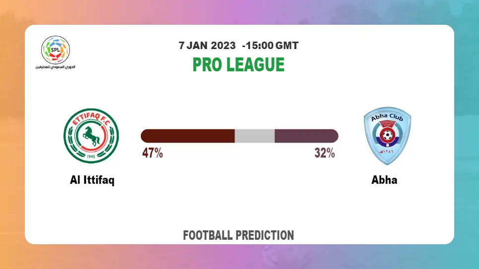 Pro League Round 12: Al Ittifaq vs Abha Prediction and time