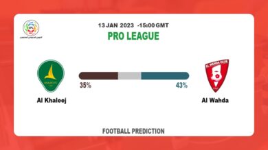Al Khaleej vs Al Wahda: Pro League Prediction and Match Preview