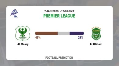 Premier League: Al Masry vs Al Ittihad Prediction and live-streaming details