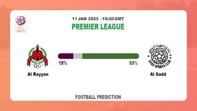 Al Rayyan vs Al Sadd: Premier League Prediction and Match Preview