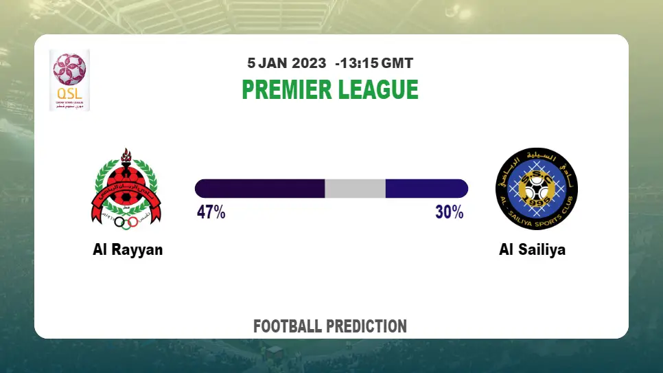 Premier League: Al Rayyan vs Al Sailiya Prediction and live-streaming details