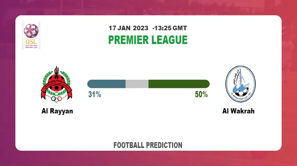 Al Rayyan vs Al Wakrah Prediction: Fantasy football tips at Premier League