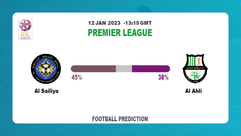 Premier League: Al Sailiya vs Al Ahli Prediction and live-streaming details
