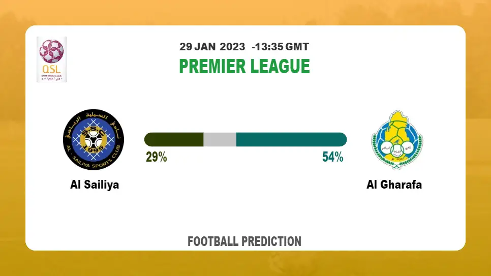 Al Sailiya vs Al Gharafa Prediction: Fantasy football tips at Premier League