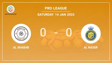 Pro League: Al Shabab draws 0-0 with Al Nassr on Saturday