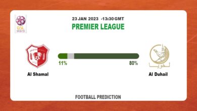 Al Shamal vs Al Duhail Prediction and Betting Tips | 23rd January 2023