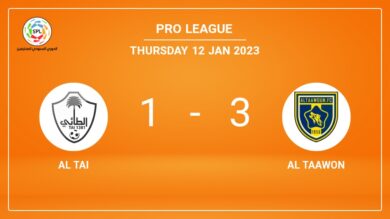 Pro League: Al Taawon tops Al Tai 3-1 after recovering from a 0-1 deficit