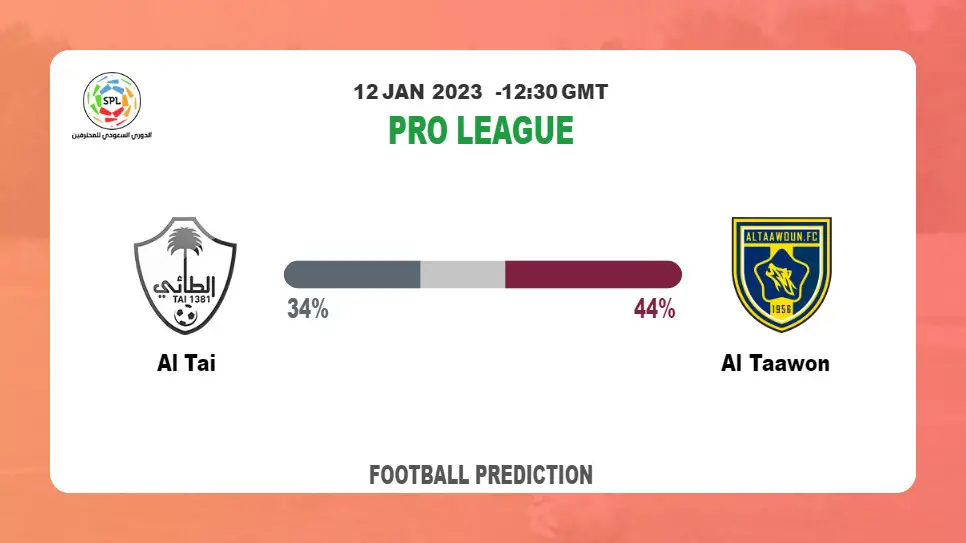 Pro League Round 13: Al Tai vs Al Taawon Prediction and time