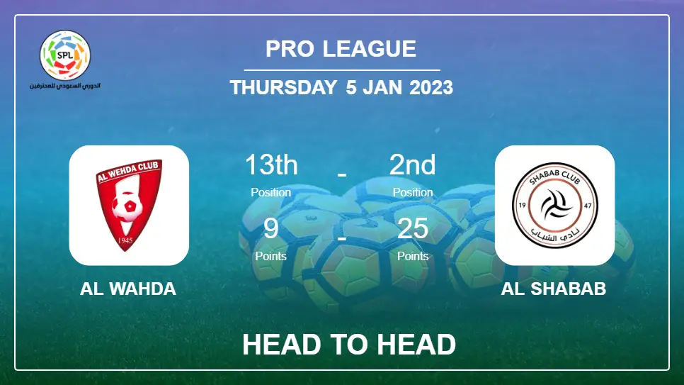 Al Wahda vs Al Shabab: Head to Head, Prediction | Odds 05-01-2023 - Pro League
