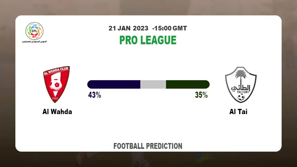 Al Wahda vs Al Tai: Football Match Prediction tommorrow | 21st January 2023
