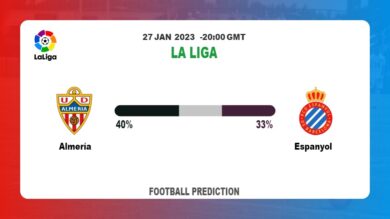 Almería vs Espanyol Prediction and Best Bets | 27th January 2023