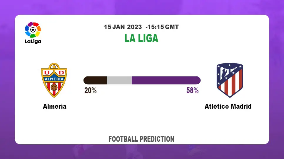 Almería vs Atlético Madrid Prediction and Betting Tips | 15th January 2023