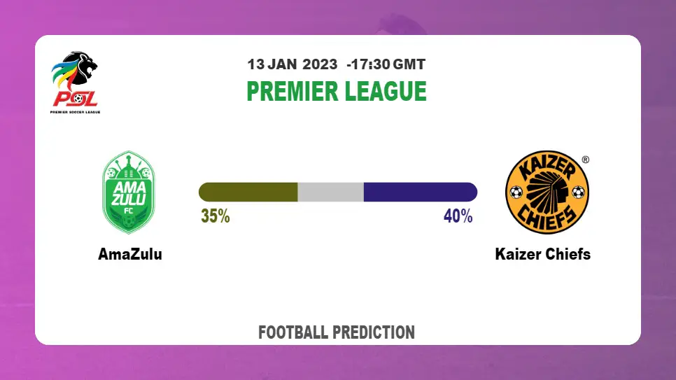 Premier League: AmaZulu vs Kaizer Chiefs Prediction and live-streaming