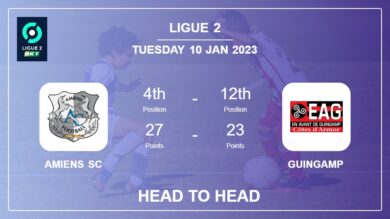 Head to Head Amiens SC vs Guingamp | Prediction, Odds – 10-01-2023 – Ligue 2