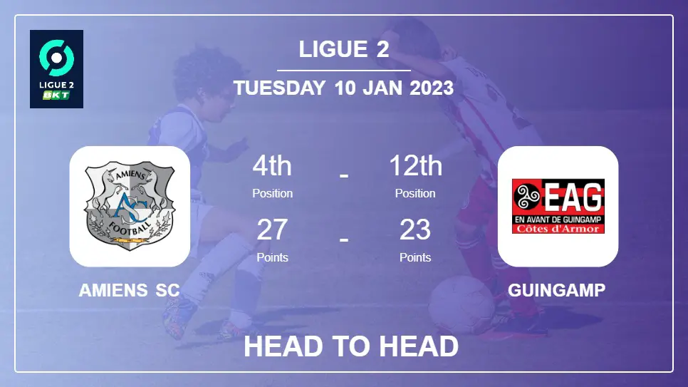 Head to Head Amiens SC vs Guingamp | Prediction, Odds - 10-01-2023 - Ligue 2