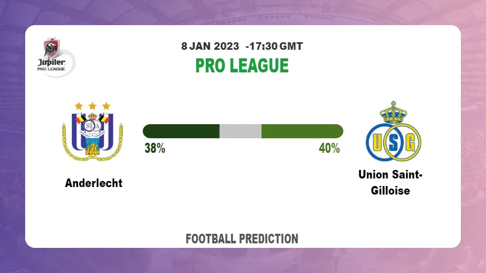 Anderlecht vs Union Saint-Gilloise: Football Match Prediction tommorrow | 8th January 2023