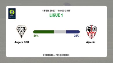 Over 2.5 Prediction: Angers SCO vs Ajaccio Football Tips Today | 1st February 2023