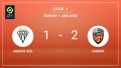 Ligue 1: Lorient recovers a 0-1 deficit to beat Angers SCO 2-1