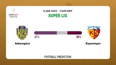 Ankaragücü vs Kayserispor: Super Lig Prediction and Match Preview