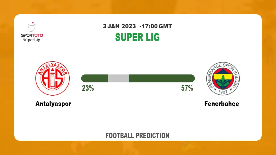 Super Lig Round 17: Antalyaspor vs Fenerbahçe Prediction and time