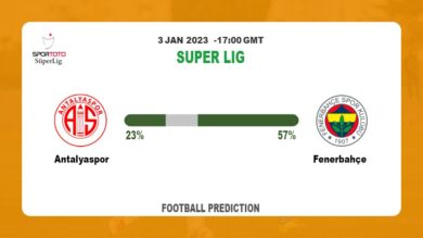 Super Lig Round 17: Antalyaspor vs Fenerbahçe Prediction and time