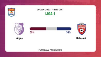 Liga 1: Argeş vs Botoşani Prediction and live-streaming details