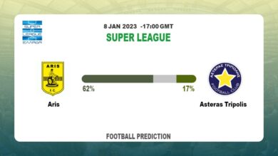 Aris vs Asteras Tripolis Prediction: Fantasy football tips at Super League