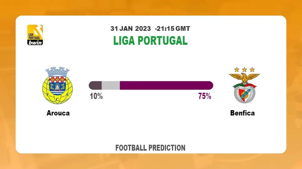 Over 2.5 Prediction: Arouca vs Benfica Football Tips Today | 31st January 2023