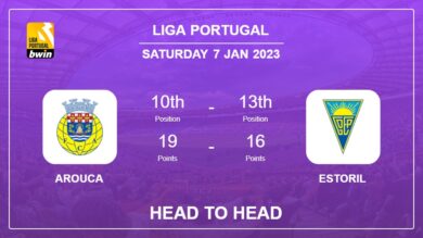 Head to Head Arouca vs Estoril | Prediction, Odds – 07-01-2023 – Liga Portugal