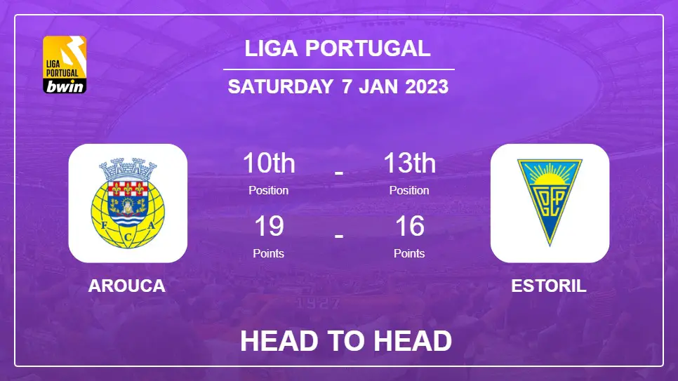 Head to Head Arouca vs Estoril | Prediction, Odds - 07-01-2023 - Liga Portugal