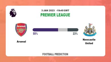 Arsenal vs Newcastle United Prediction and Best Bets | 3rd January 2023