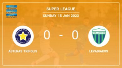 Super League: Asteras Tripolis draws 0-0 with Levadiakos on Sunday