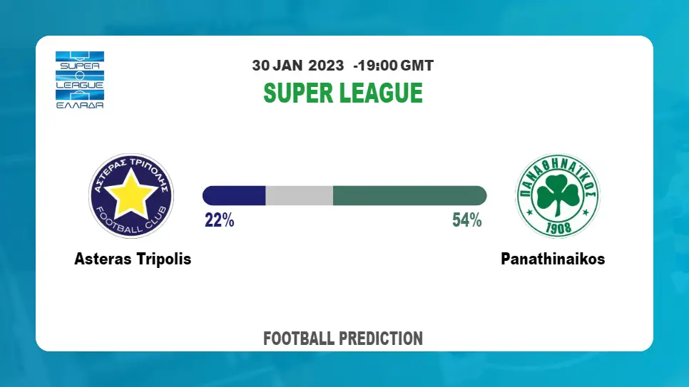 Both Teams To Score Prediction: Asteras Tripolis vs Panathinaikos BTTS Tips Today | 30th January 2023