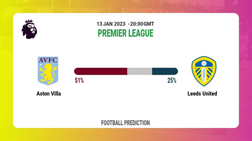 Aston Villa vs Leeds United: Premier League Prediction and Match Preview