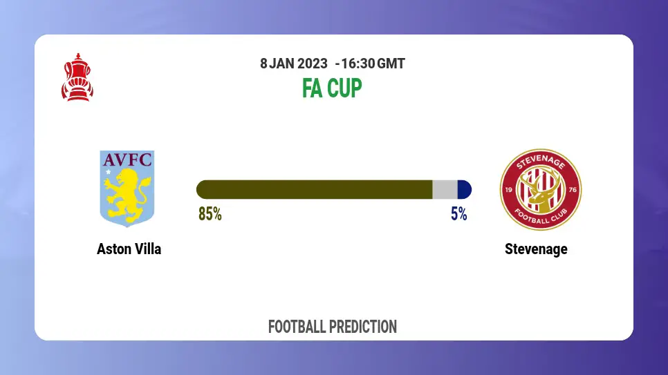 FA Cup: Aston Villa vs Stevenage Prediction and live-streaming