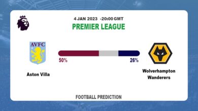 Premier League Round 19: Aston Villa vs Wolverhampton Wanderers Prediction and time
