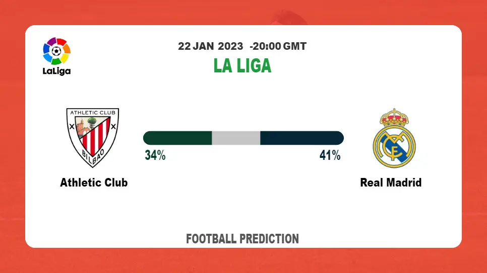 La Liga Round 18: Athletic Club vs Real Madrid Prediction and time