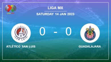 Liga MX: Atlético San Luis draws 0-0 with Guadalajara on Friday