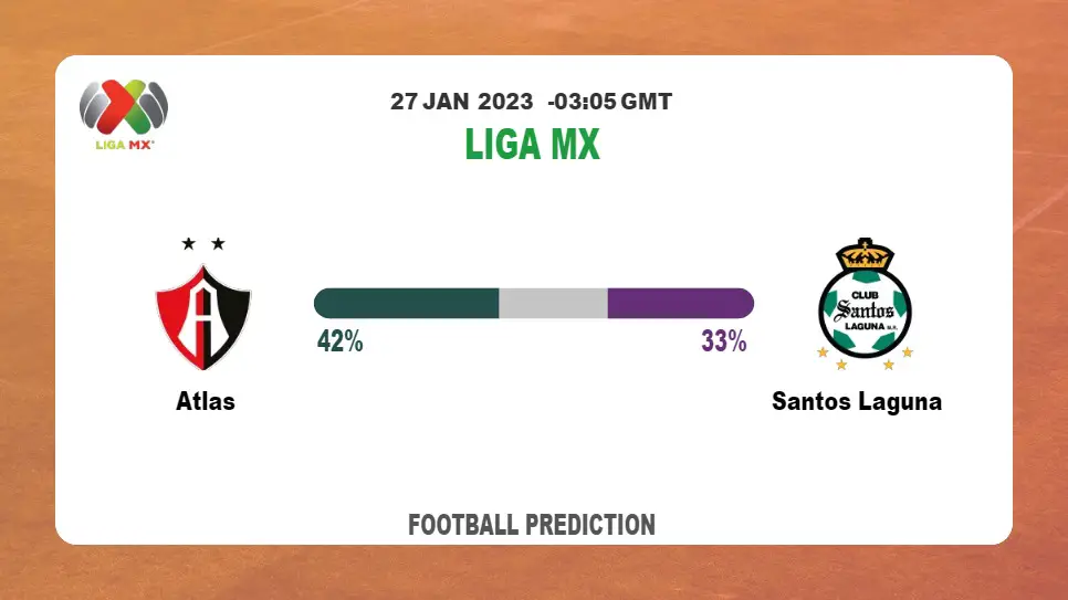 Atlas vs Santos Laguna Prediction: Fantasy football tips at Liga MX