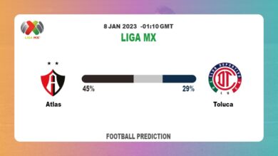 Liga MX: Atlas vs Toluca Prediction and live-streaming details