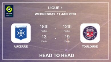 Head to Head stats Auxerre vs Toulouse: Prediction, Odds – 11-01-2023 – Ligue 1