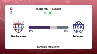 Bandırmaspor vs Tuzlaspor Prediction and Betting Tips | 21st January 2023